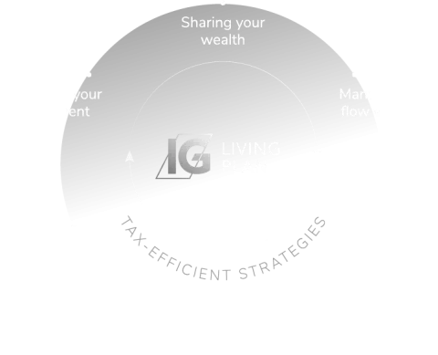 ig living plan